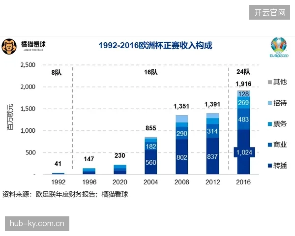 2026年北美世界杯票务数字化运营将把版权细分权全面下放至地方组委会